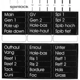 Spinlock Clutch Handle Labels